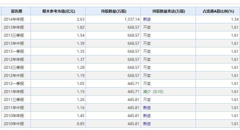 1621923823602692.png 袁隆平就持股.png