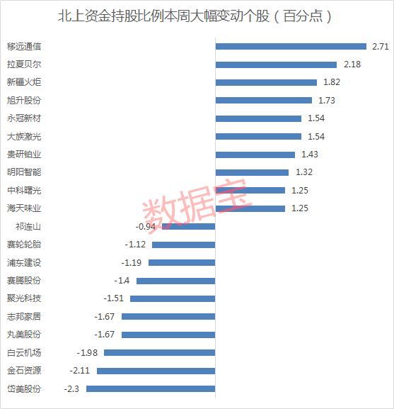 北上资金变动_副本.png