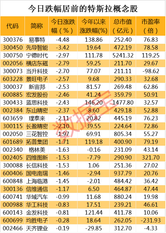 跌幅居前.png