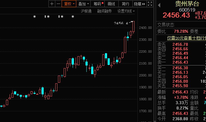 贵州茅台.png