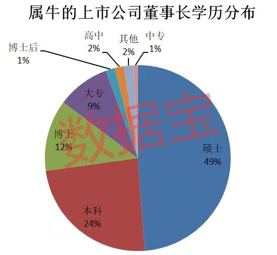 学历.jpeg