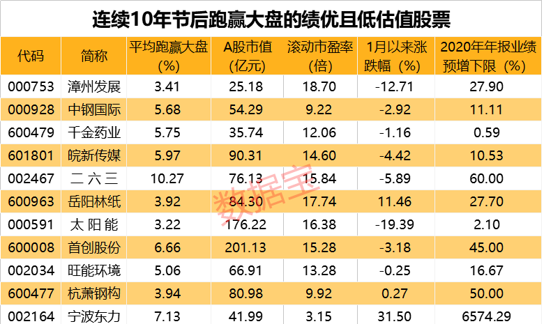 跑赢个股.png