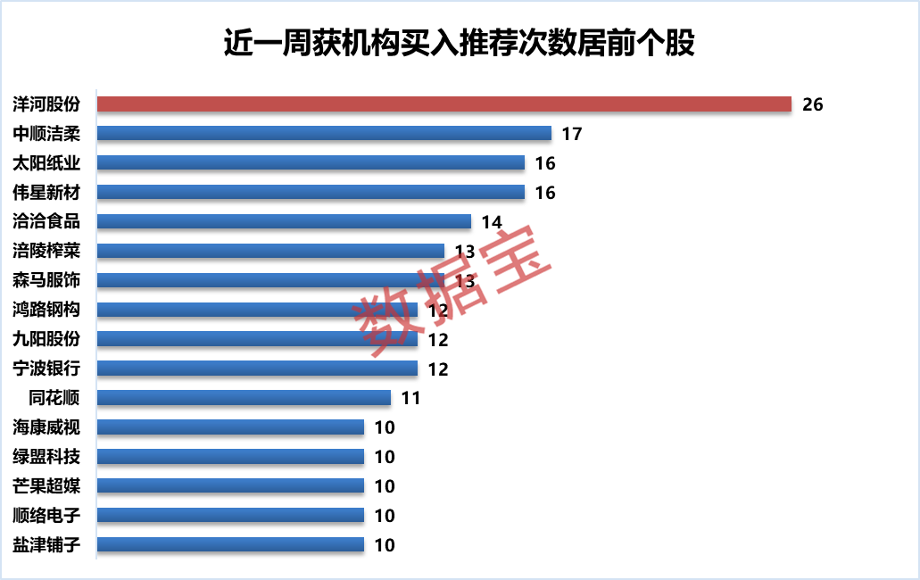 买入评级.png