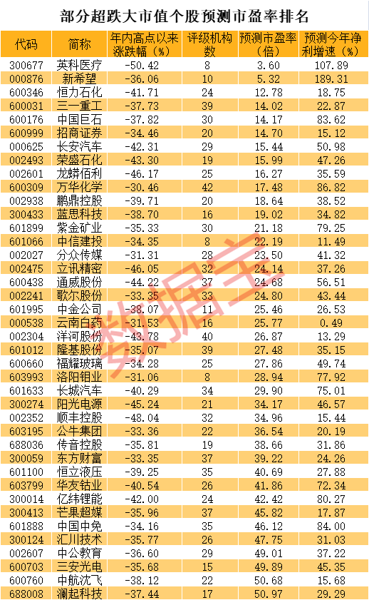 部分白马股情况_副本.png