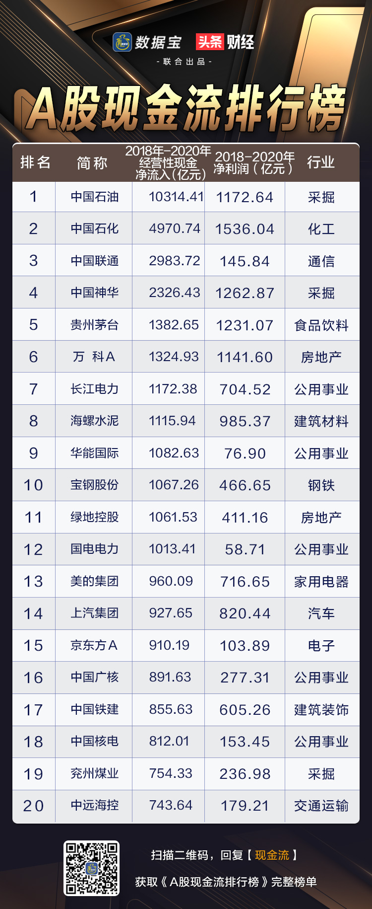 现金流微信.jpg