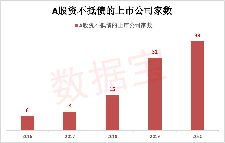 负债榜图2.png