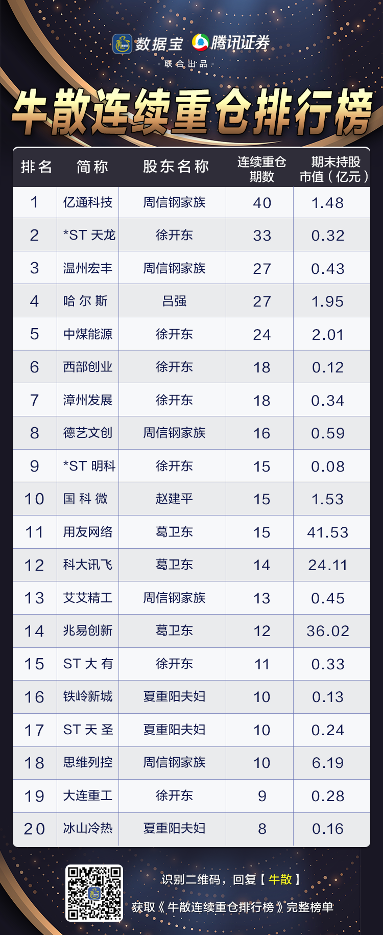 牛散20文章.png