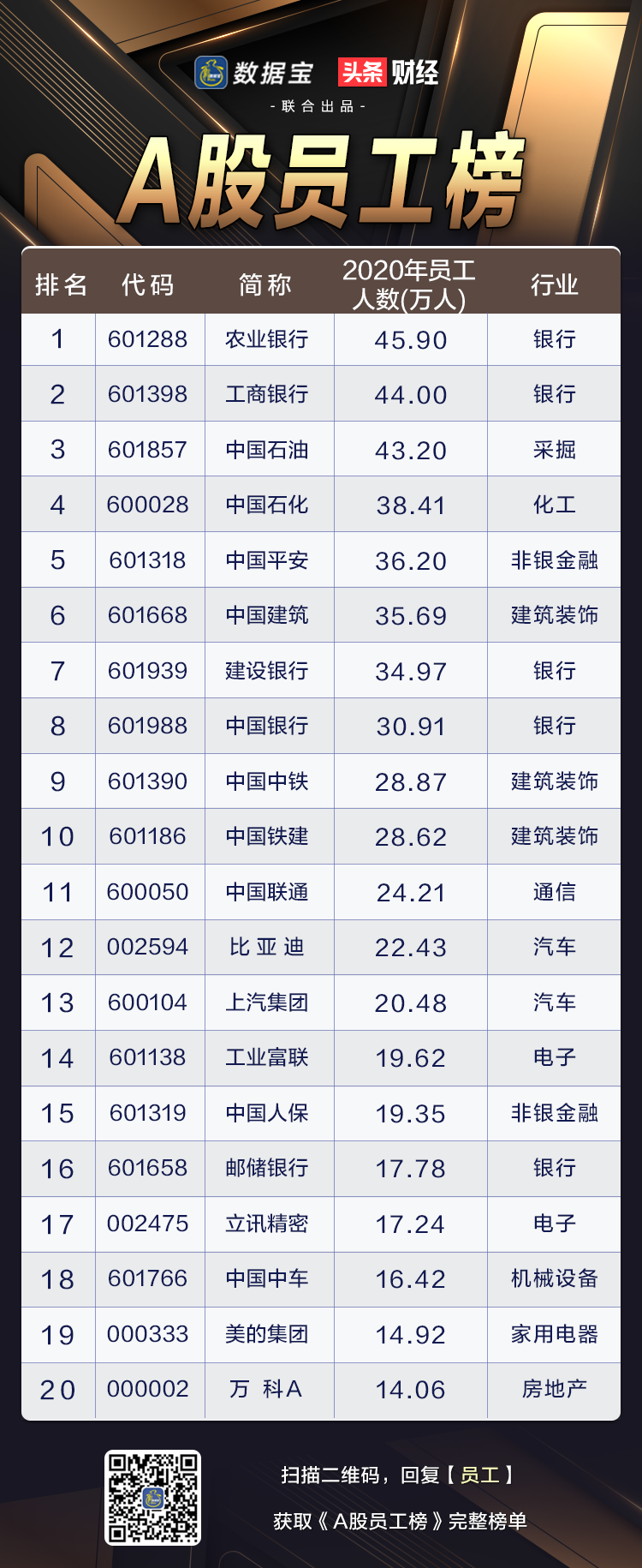 A股员工榜20.png