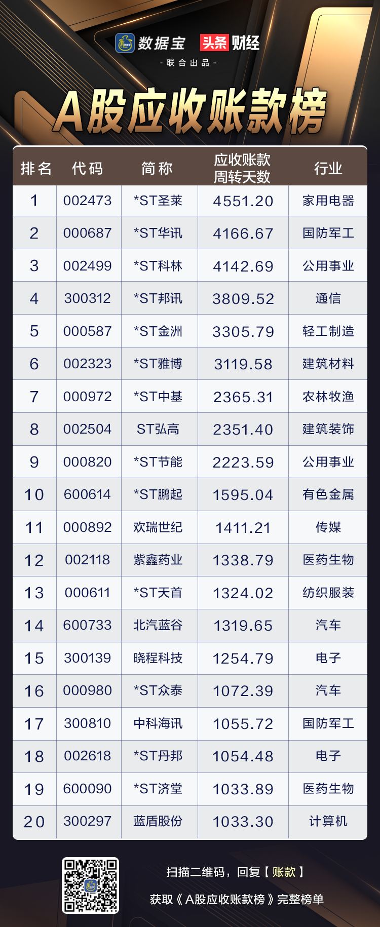 应收账款20.png