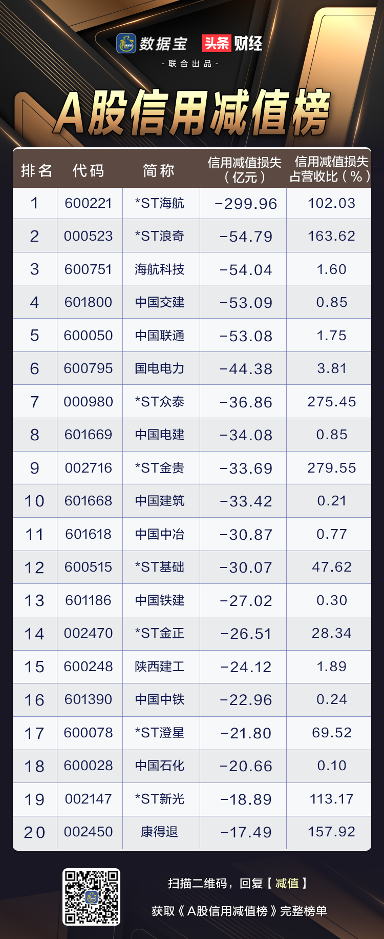 减值损失20.png