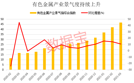有色产业景气度.png