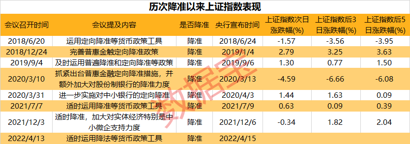 历次降准.png