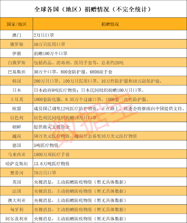 各国