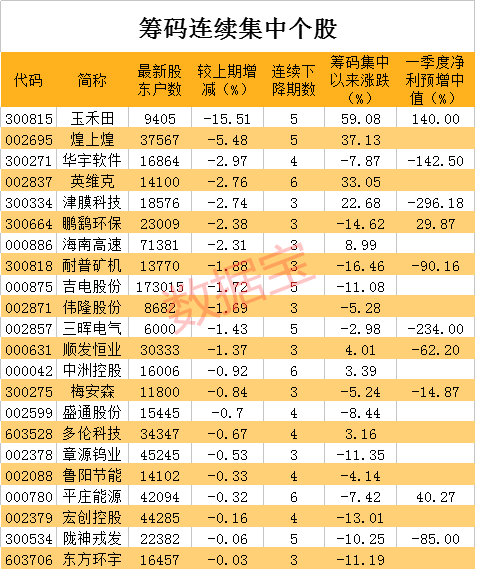 筹码