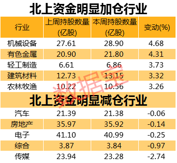 行业