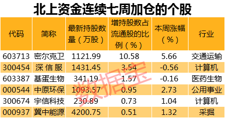 加仓