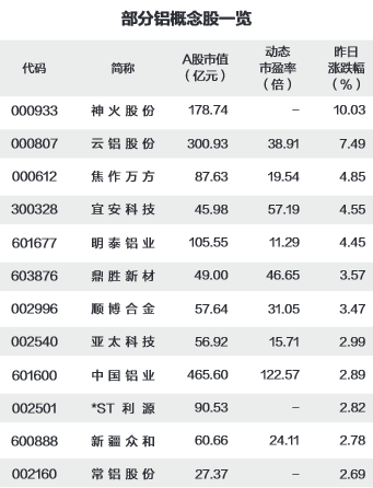 部分铝概念股.png 部分铝概念股.png