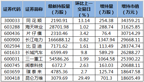 北向资金增持市值排名.png 北向资金增持市值排名.png
