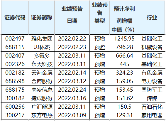 一季度净利润增幅排名.png 一季度净利润增幅排名.png