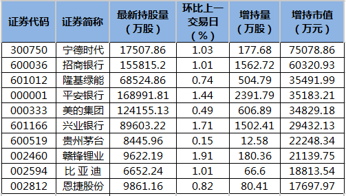 北向资金增持市值排名.png 北向资金增持市值排名.png