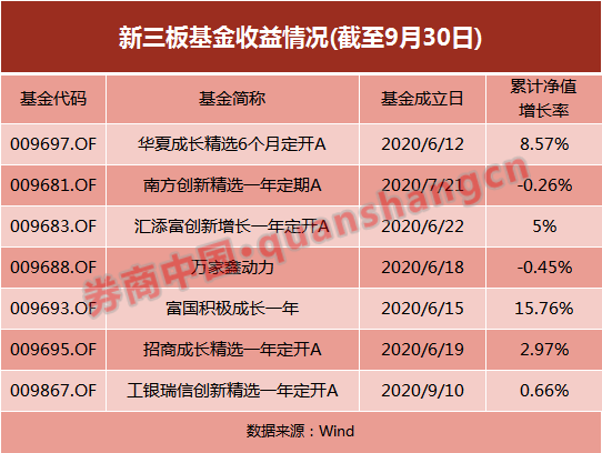 重磅信号!新三板再曝利好,已有险资“入局”,间接布局精选层,背后有何深意?