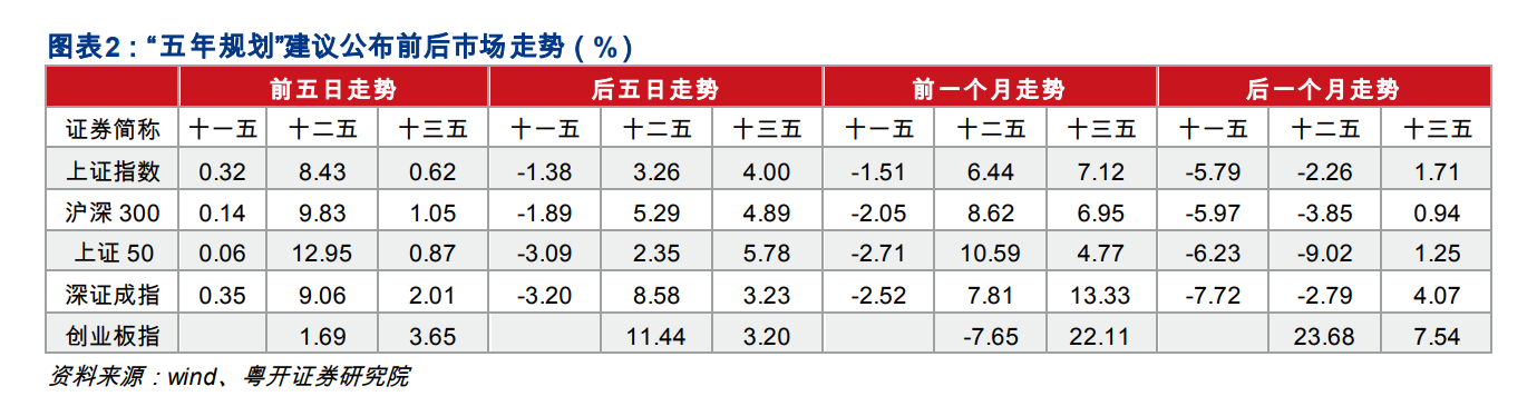 规划对市场影响.png