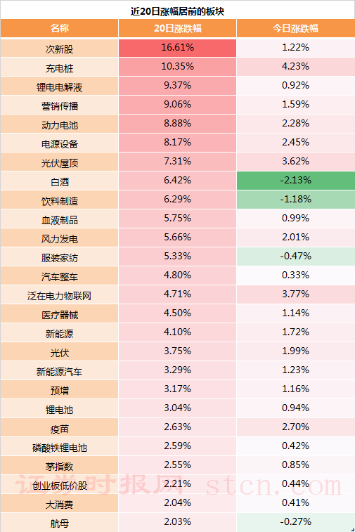 近20日涨幅居前的板块.png
