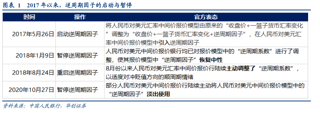 逆周期因子的启动与暂停.png