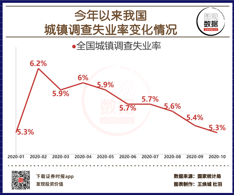 失业率_结构性失业与技术性失业区别_摩擦性失业属于失业吗