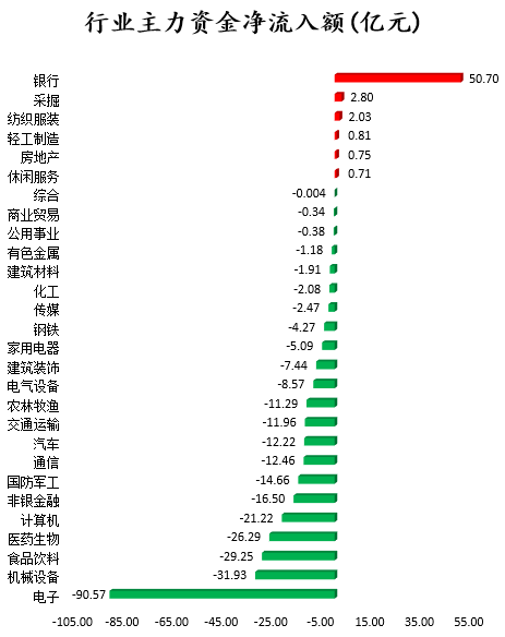 行业主力资金.png