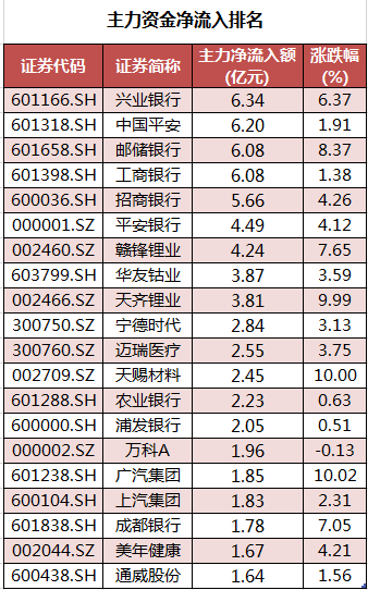 个股主力资金净流入.png