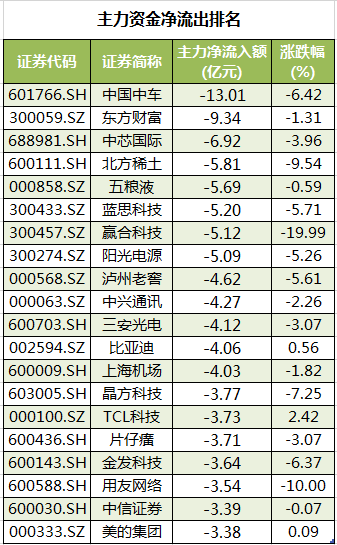 主力资金净流出.png