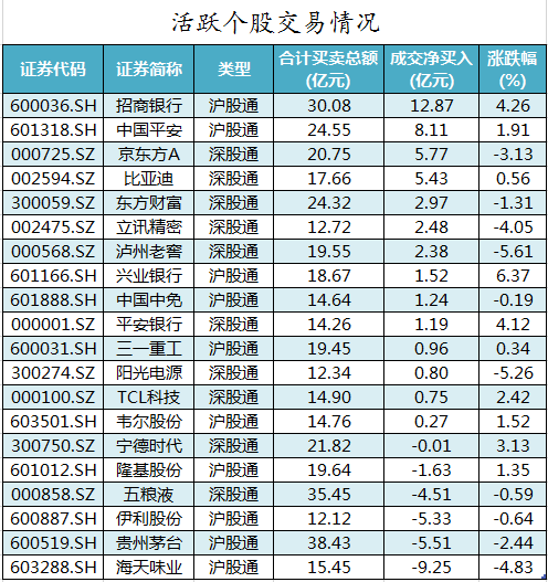 活跃个股.png