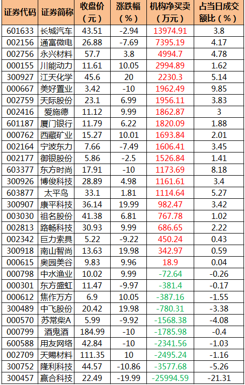 龙虎榜机构资金.png
