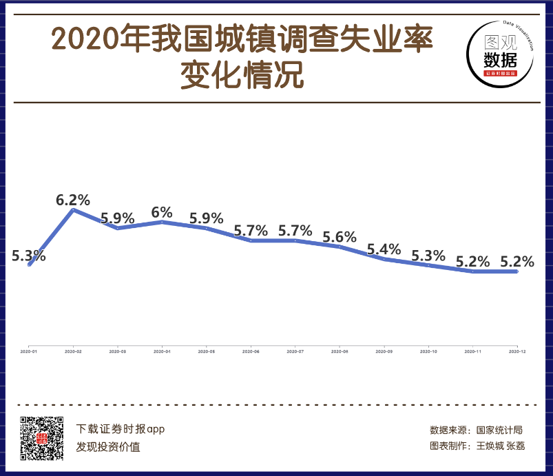 2020年我国城镇调查失业率.png