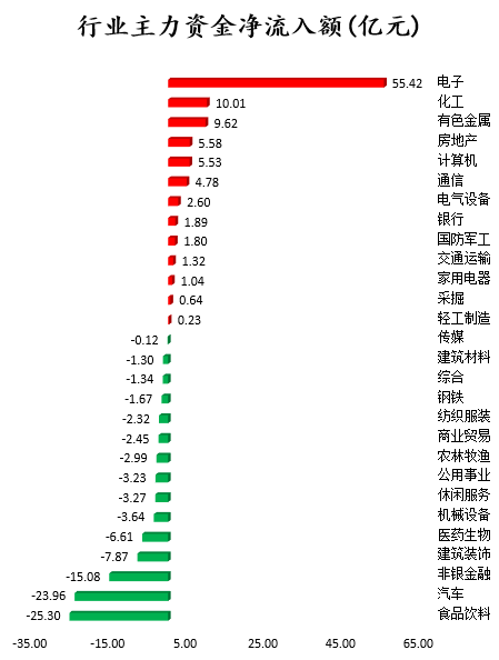 行业主力资金净流入.png