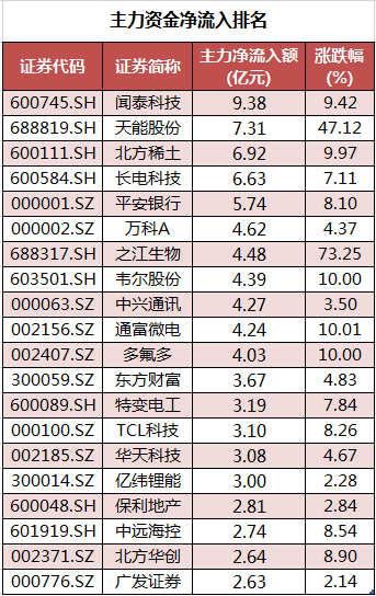 个股主力资金净流入.png
