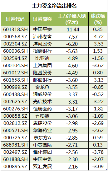 个股主力资金净流出.png
