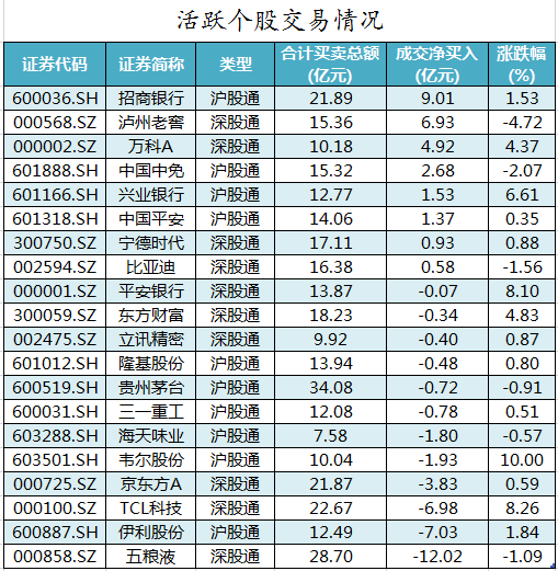 活跃个股.png
