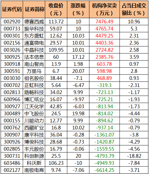 机构龙虎榜.png