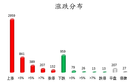 涨停分布.png
