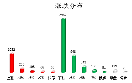 个股涨跌分布.png