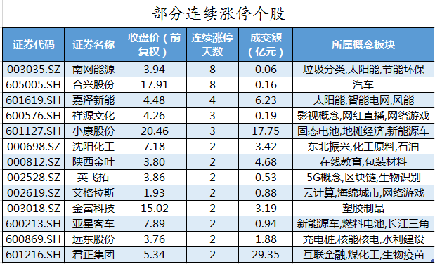 部分连续涨停个股.png