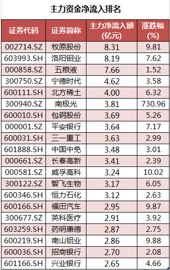个股主力资金净流入.png