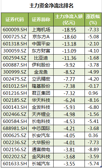 个股主力资金净流出.png