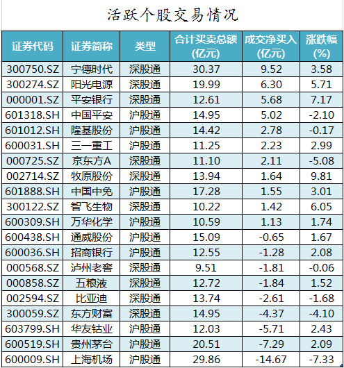 活跃个股交易情况.png