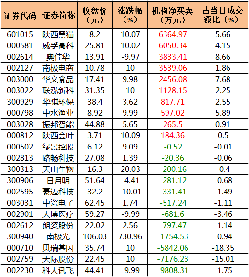龙虎榜机构资金净买入.png