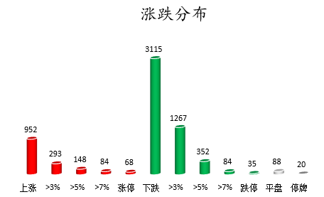 个股涨跌分布.png