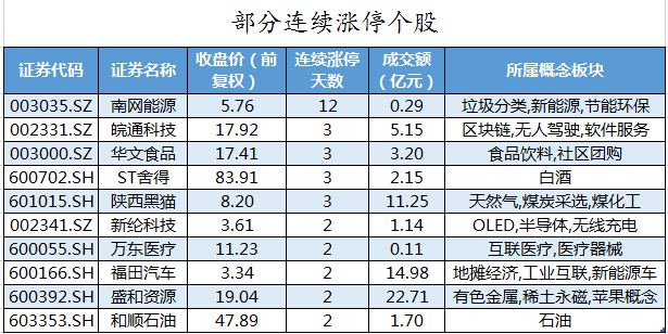 部分连续涨停个股.png