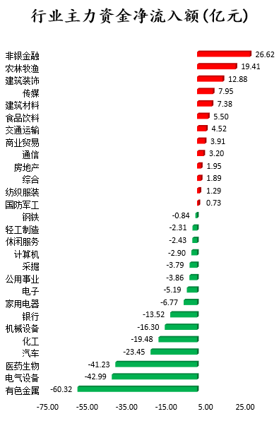 行业主力资金净流入额.png